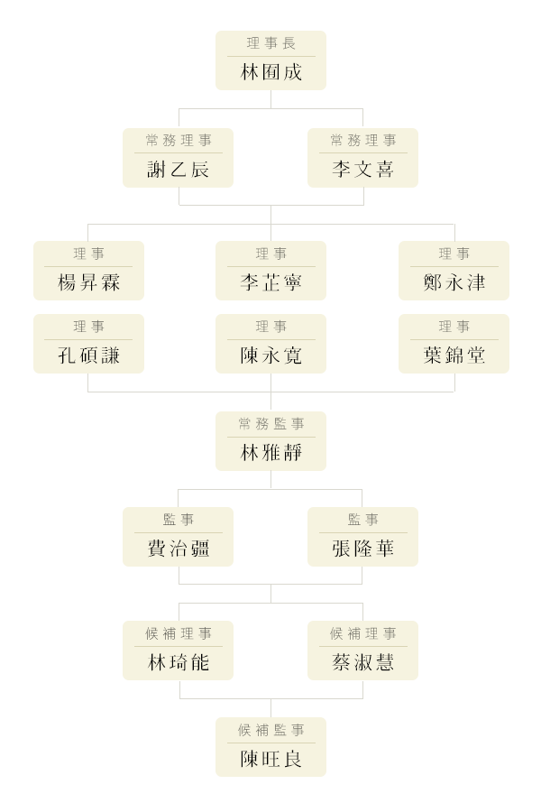 關於新北市徵信社商業公會