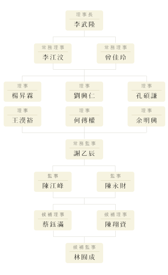 中華民國徵信專業經理人協會