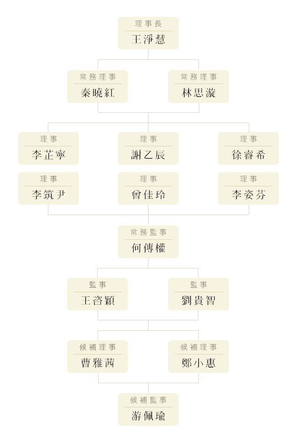 協會組織