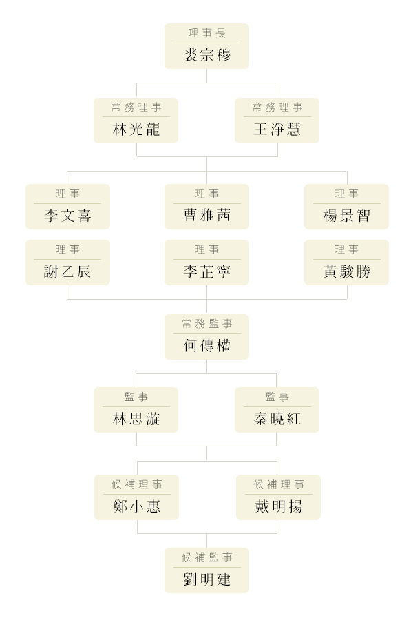 關於本公會