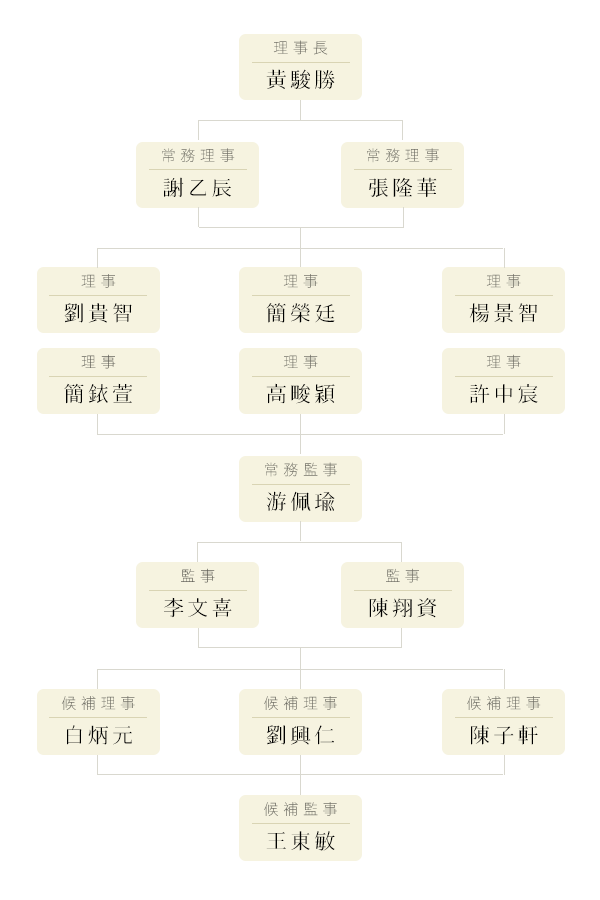 大台中徵信商業同業公會　公會組織